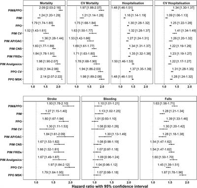 Potentially inappropriate prescribing in polymedicated older adults with atrial fibrillation and multimorbidity: a Swedish national register-based cohort study